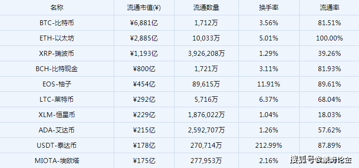 虚拟币排行榜20名-币圈2024年超级大牛市