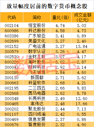 数字货币股票有哪些-数字货币股票有哪些股票