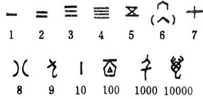 数字大写-数字大写壹至拾仟佰万怎么写