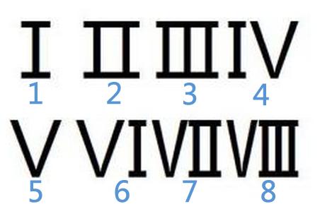 数字大写-数字大写壹至拾仟佰万怎么写