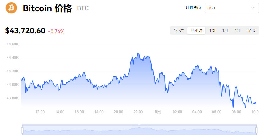 以太坊币今日美元行情-以太坊币美元价格今日行情