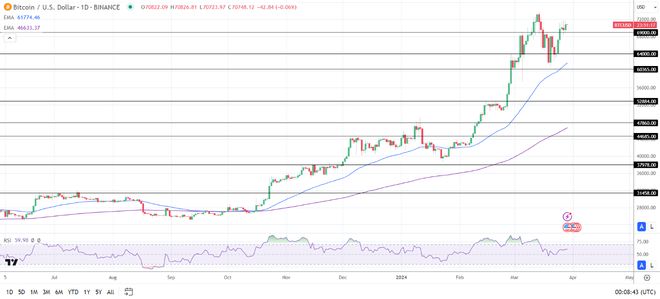 比特币最新价格美元汇率走势-比特币美元价格走势图实时行情