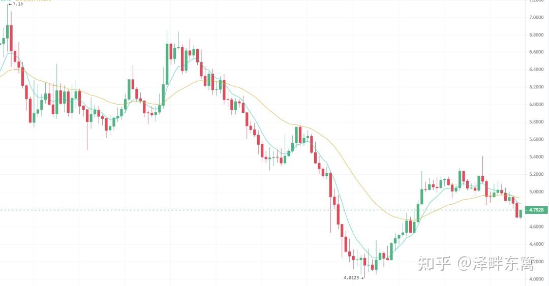 usdt价格今日行情-usdt价格今日行情在哪里交易