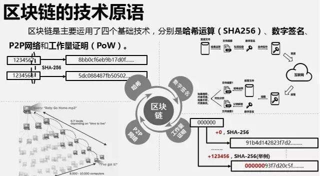 区块链布道是什么意思-区块链应用创新样本布勒开启实物投资新篇章