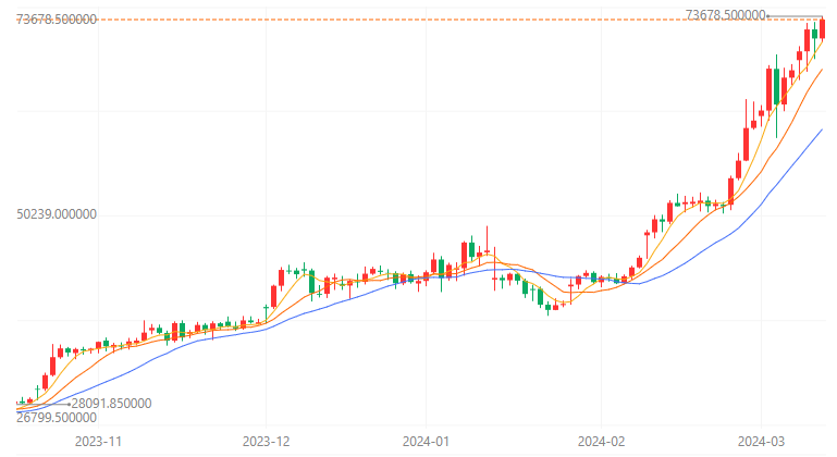 比特币最新价格美元计算-比特币最新价格美元计算公式