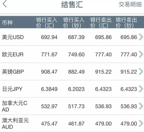 澳元人民币兑换汇率突然下跌-澳元人民币兑换汇率突然下跌的原因