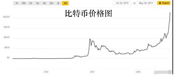 btc价格今日行情-btc价格今日行情美元