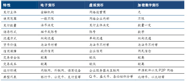 法定货币和信用货币的区别-法定货币和信用货币的区别是什么