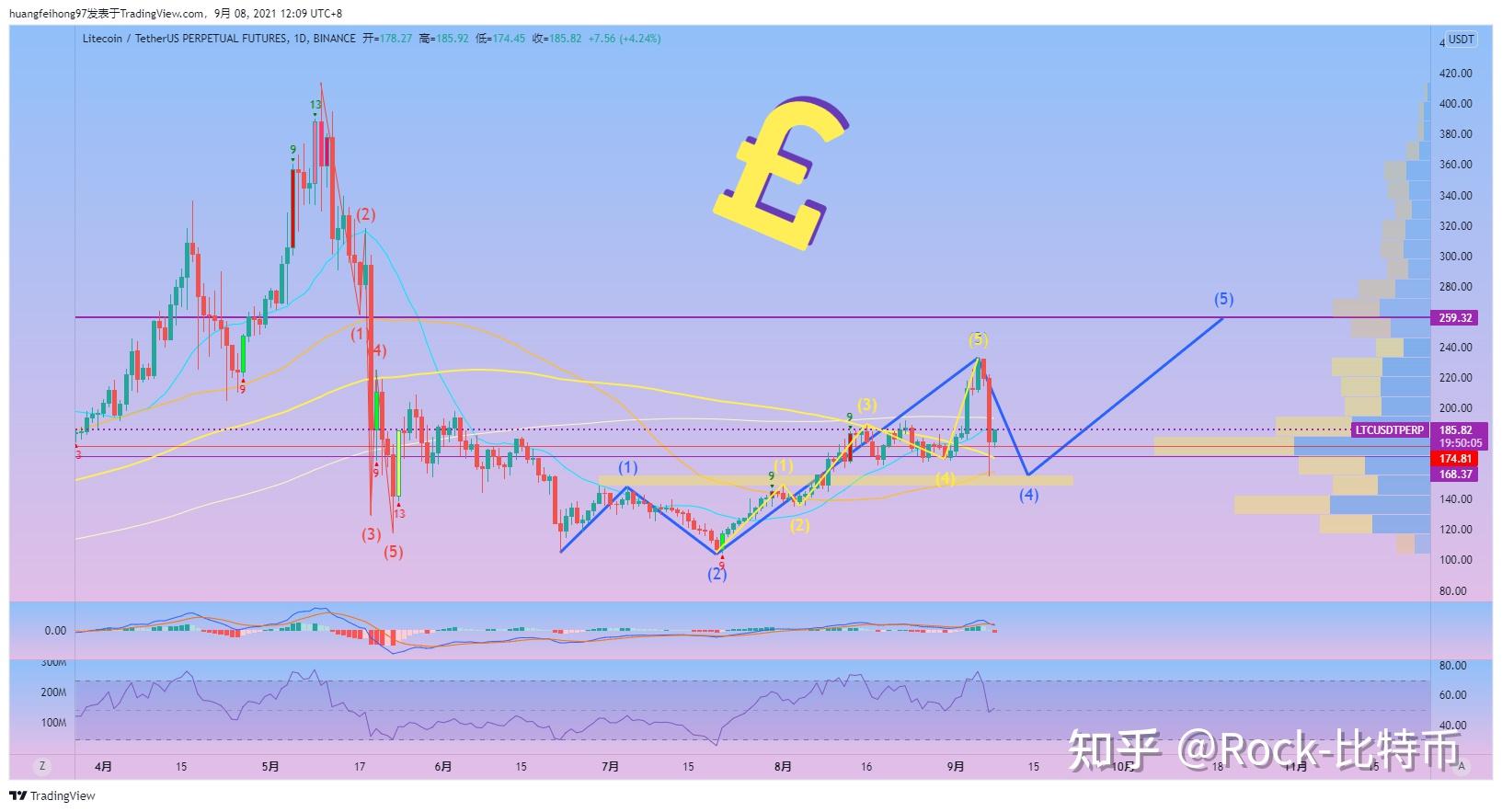 莱特币价格今日行情-莱特币价格今日行情2021