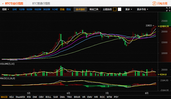 莱特币价格今日行情-莱特币价格今日行情2021