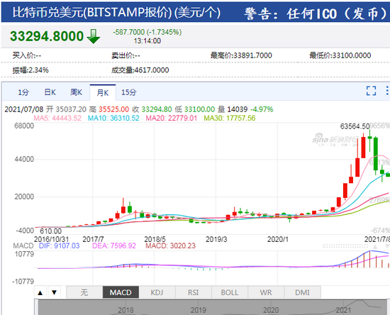 比特币价格美元走势-比特币价格美元走势最新