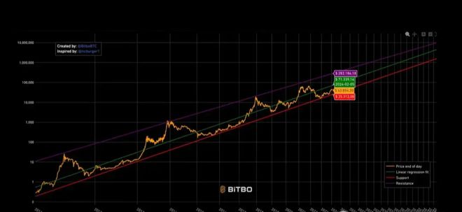 btc实时行情美元-btc美元行情价格新浪行情