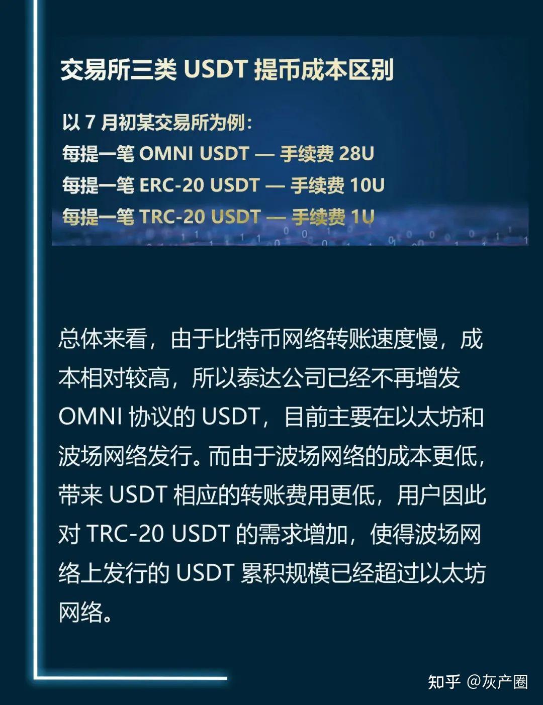 ustd-ustd今日最新汇率