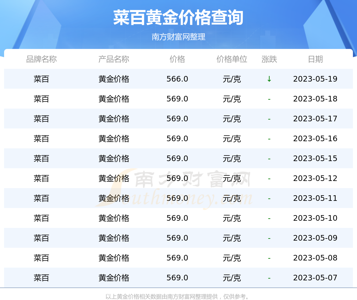 黄金价格查询今日2023-黄金价格查询今日2023中国珠宝