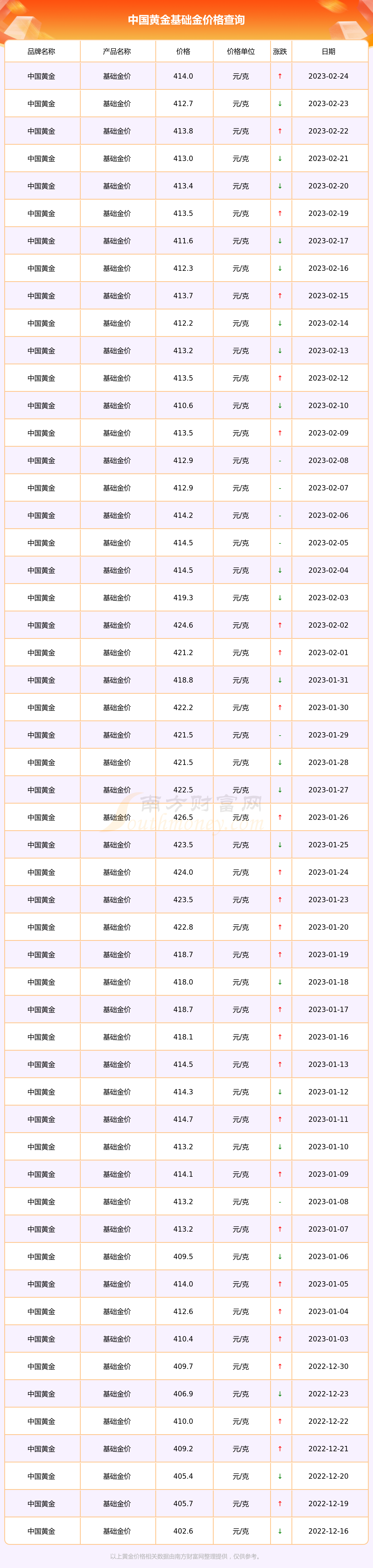 黄金价格查询今日2023-黄金价格查询今日2023中国珠宝