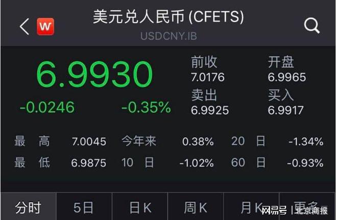 usd是什么币种汇率-usd是什么货币汇率人民币