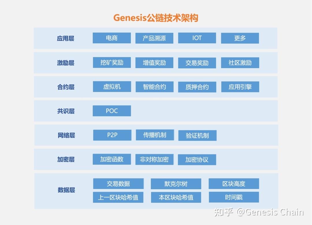 公链分为几种-公链有哪些特点