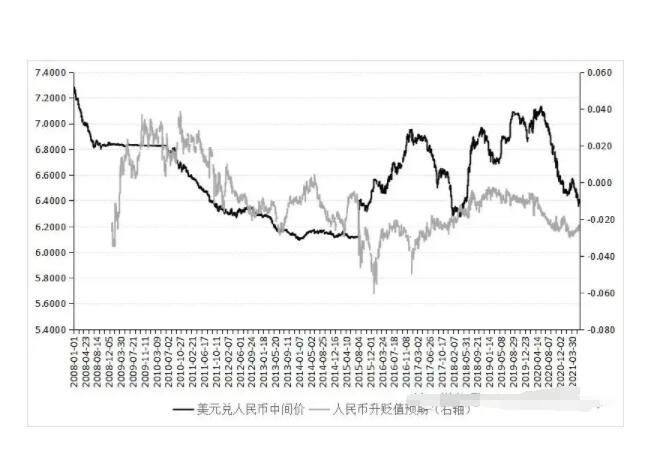 美元人民币最新汇率走势图-美元人民币汇率走势图更新版