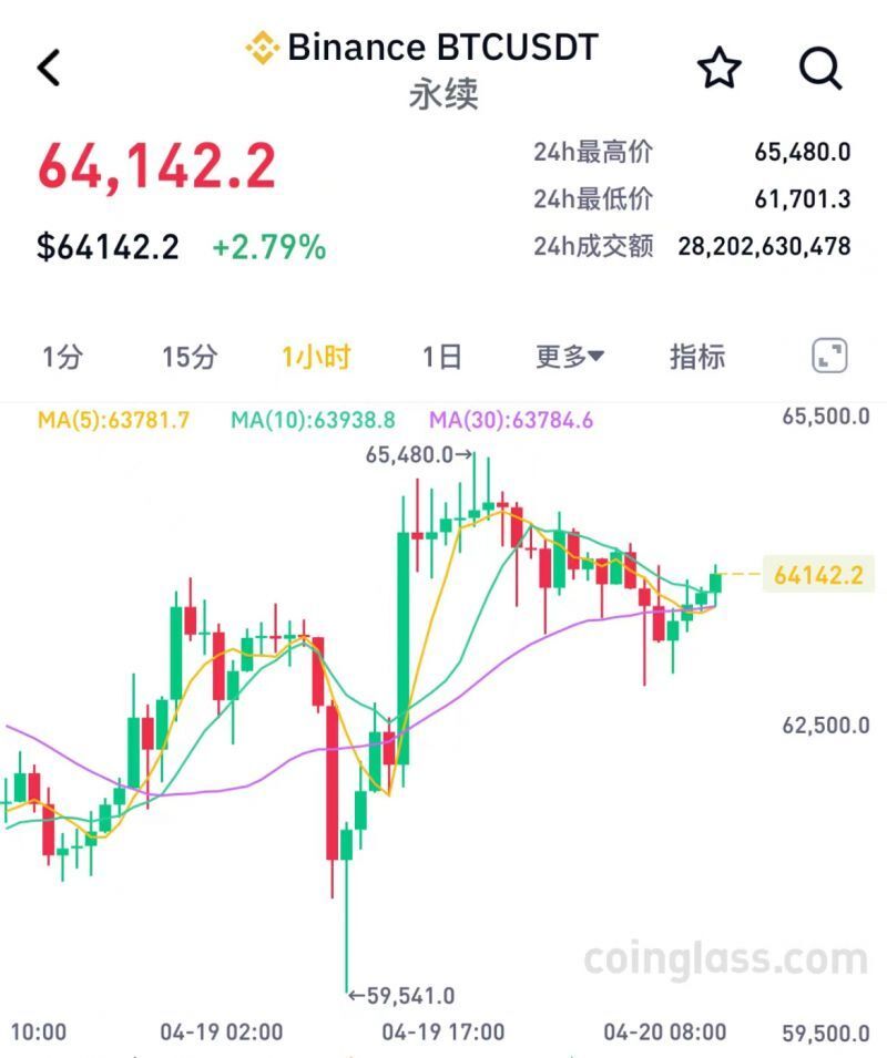 比特币最新价格行情价格美元-比特币最新价格 今日行情美元