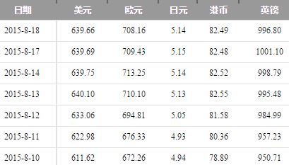 1800美金等于多少人民币-1800美金等于多少人民币?