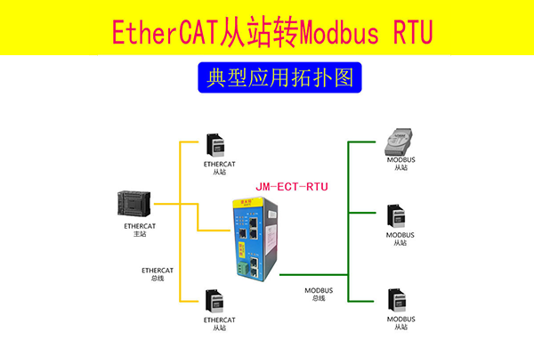 ethercat总线通讯-enthercat总线通讯原理