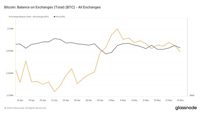 btc美元行情-btc美元行情今日