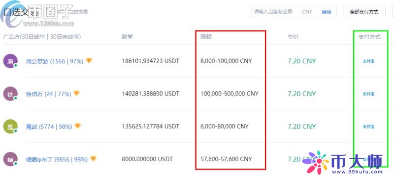 usdt交易记录查询-usdt交易记录查询方法