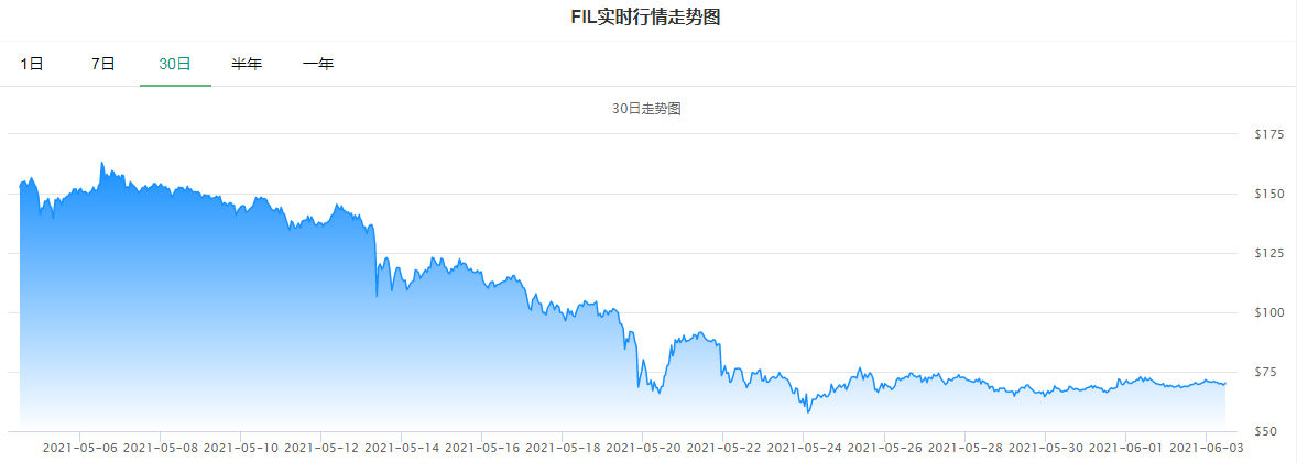 fil币价格今日行情最新-fil币价格今日行情最新'一'