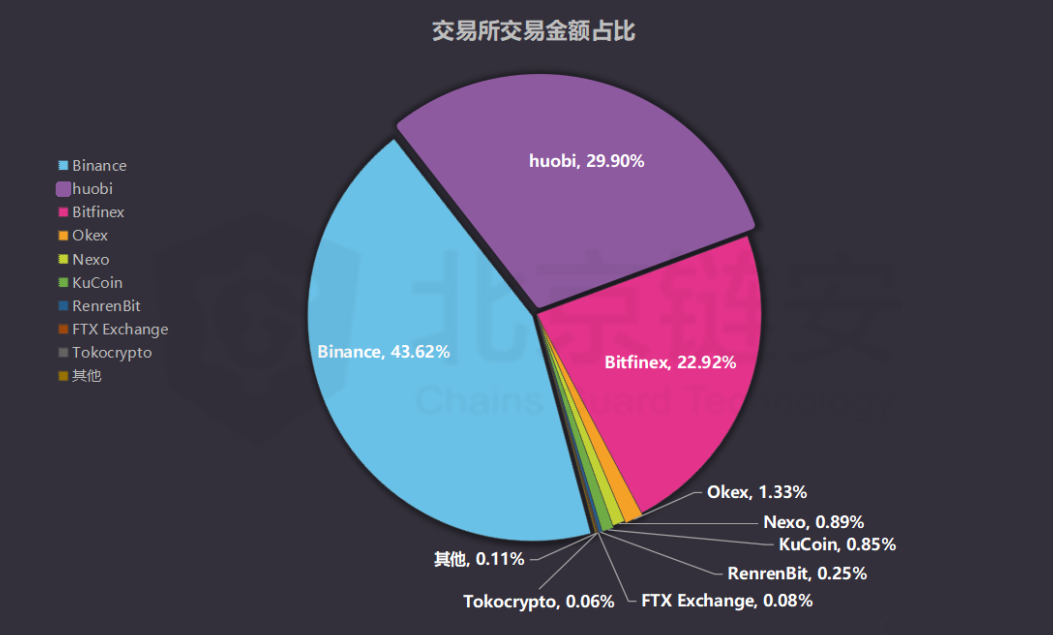 usdt交易平台-usdt交易平台内部搬砖