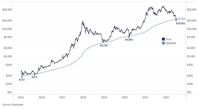 比特币历史价格走势图20年-比特币历史价格走势图20年前