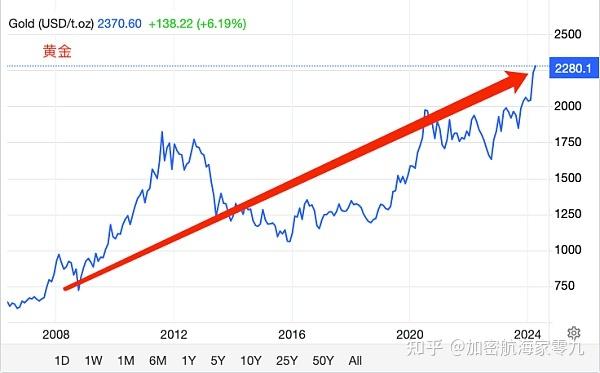 比特币历史价格走势图20年-比特币历史价格走势图20年前