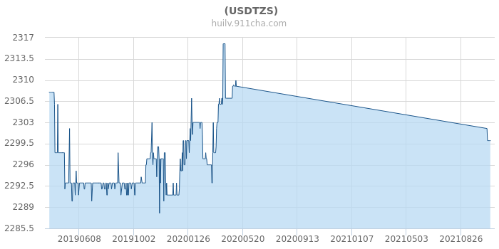 关于usdt价格和美金汇率的信息