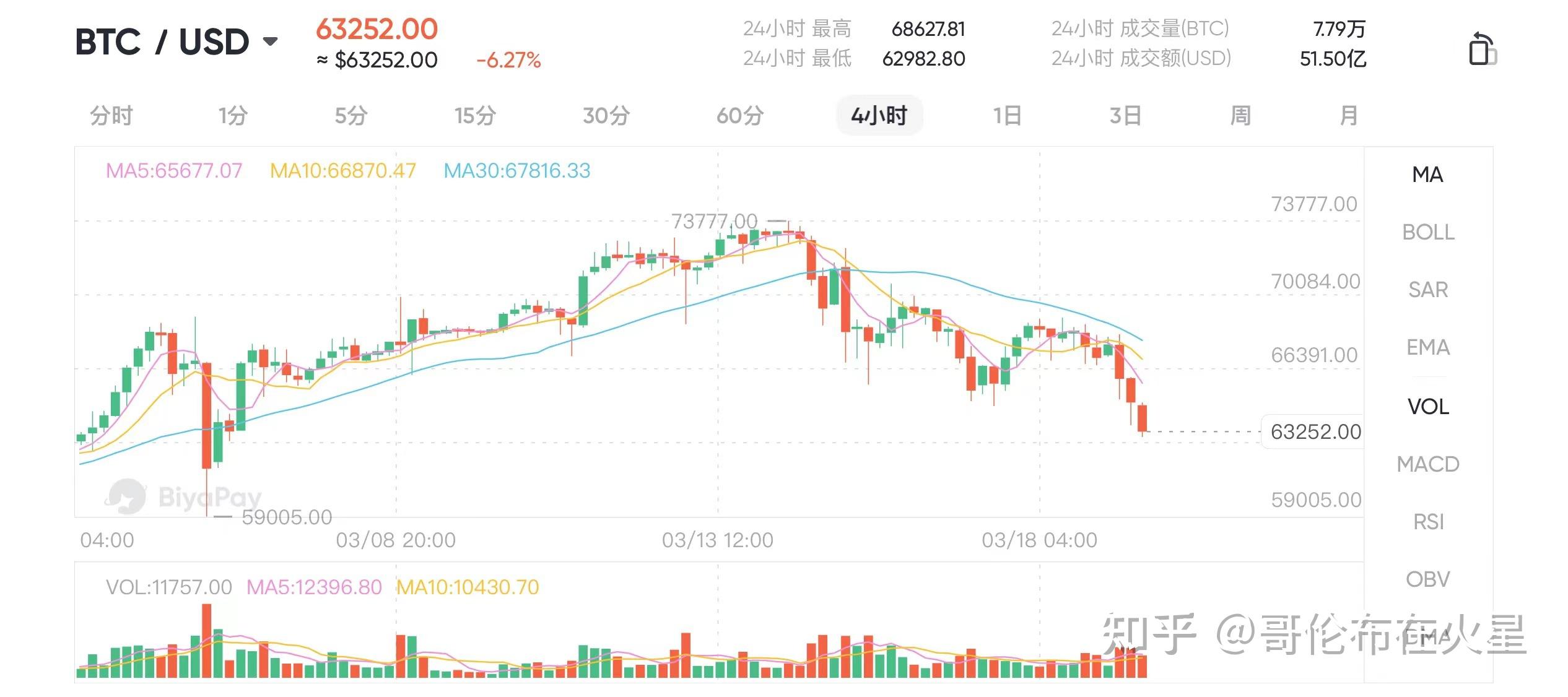 比特币最新价格行情走势图-比特币最新价格行情走势图分析