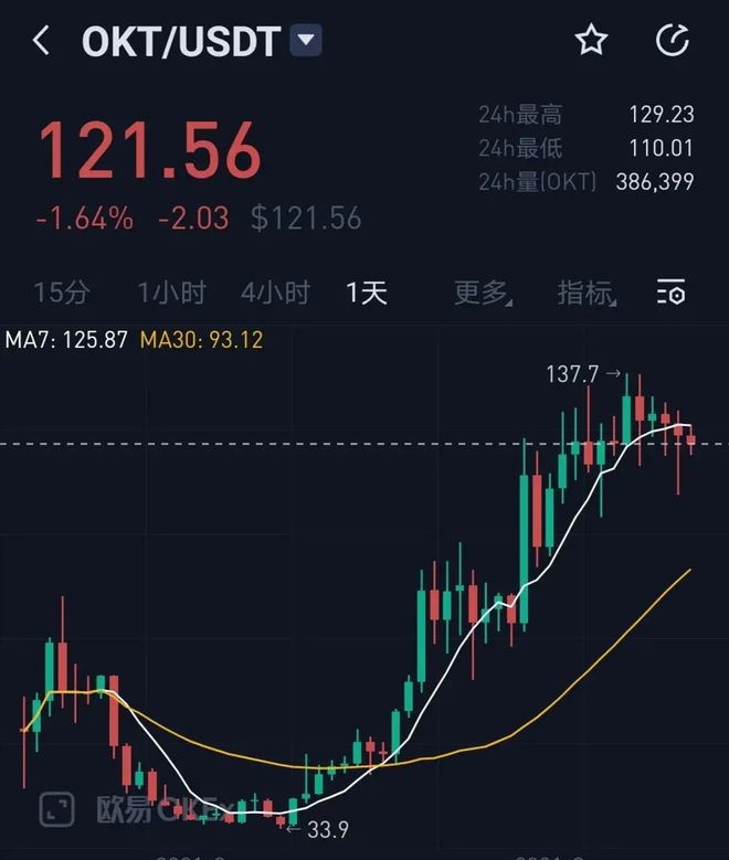 股市如何炒比特币-如何炒比特币赚差价