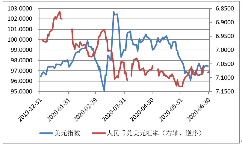 美金兑换人民币汇率-美金兑换人民币汇率最低是多少