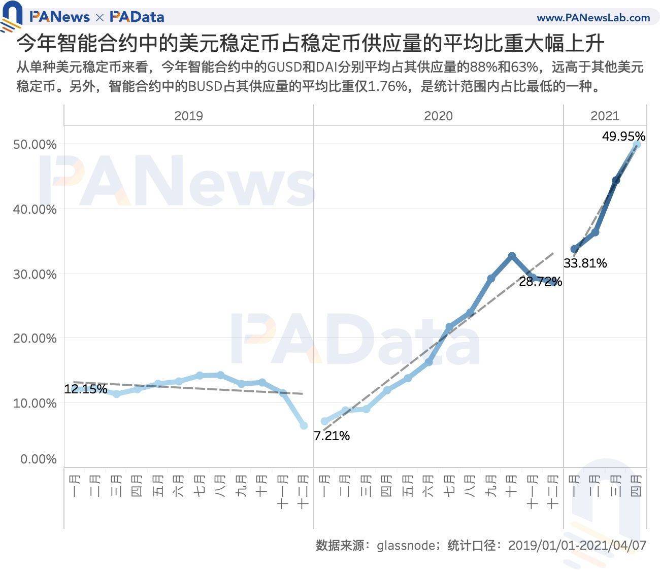 比特币美元实时行情为什么查不到-比特币价格今日行情走势图怎么没有