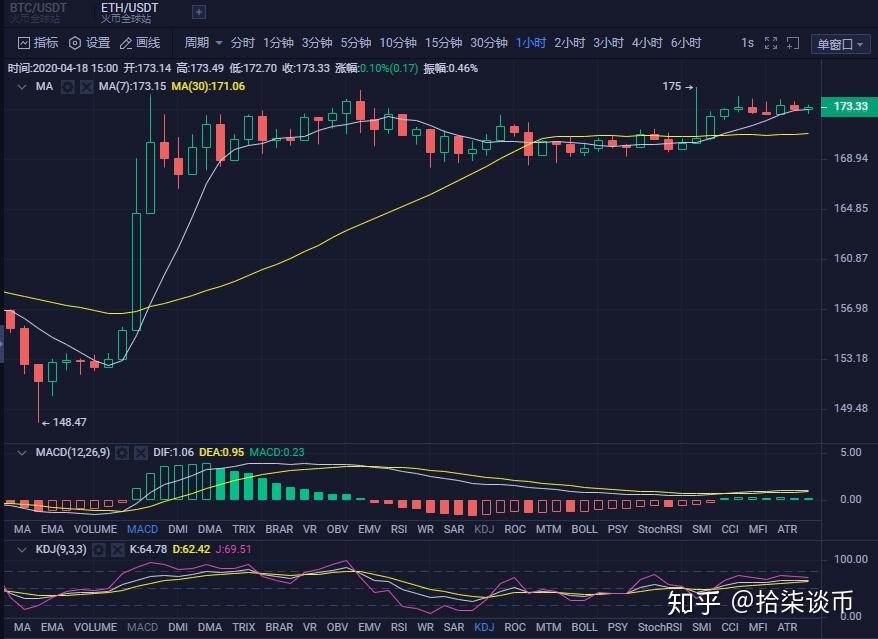 eth今日有什么行情-eth今日最新价格行情