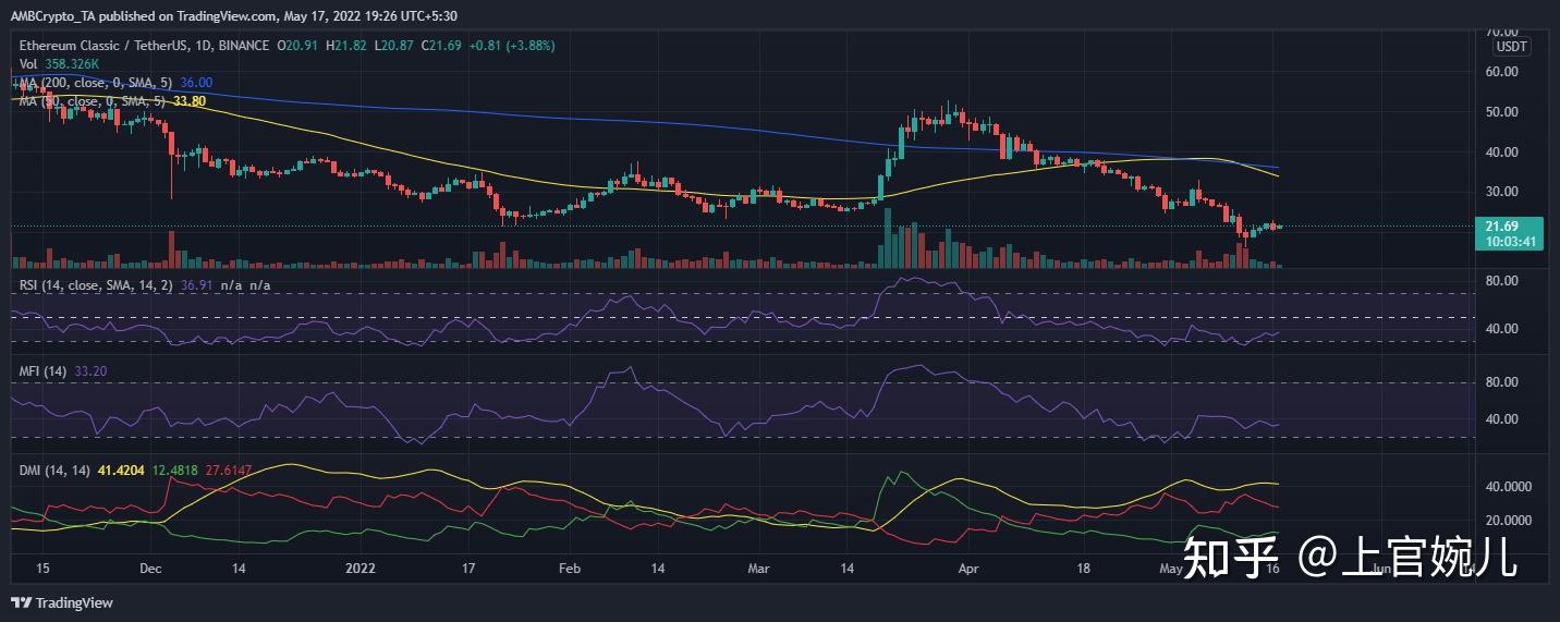 eth今日价格行情分析-eth最新价格 今日价格