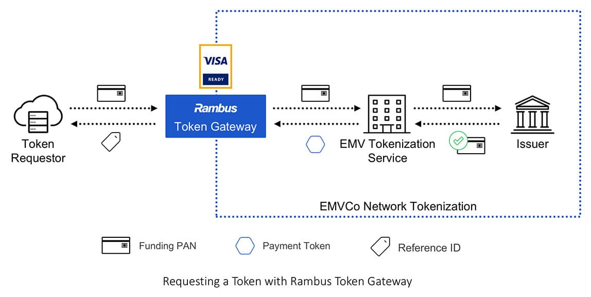 token_online-tokenonline抓不到