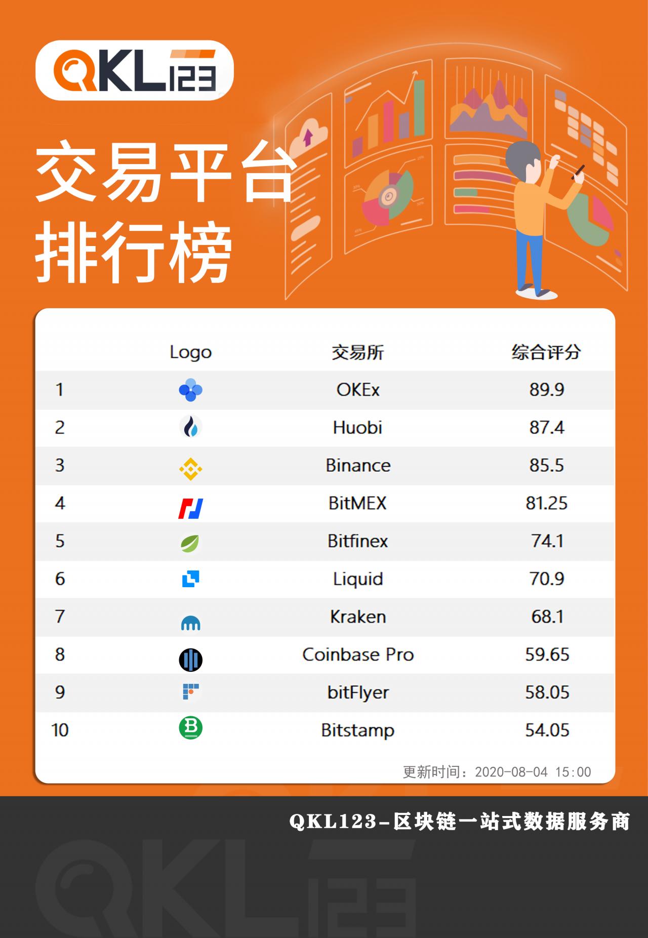 trc20交易平台排行-trc10可以在哪里交易