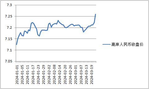 美元人民币最新汇率离岸-美元人民币汇率离岸新浪财经