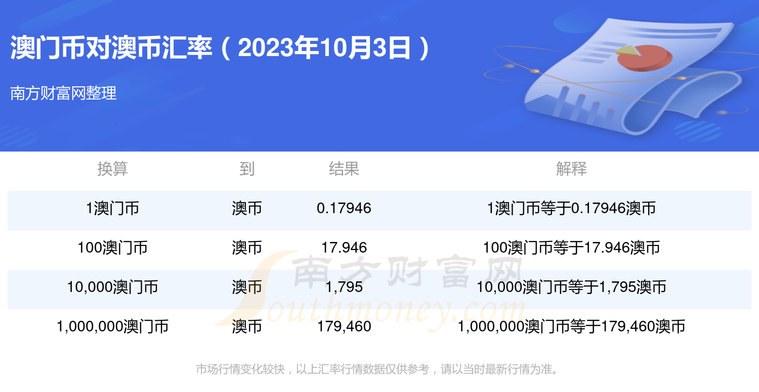 兀币2023年可以兑换了-兀币2021年估计多少钱一个比