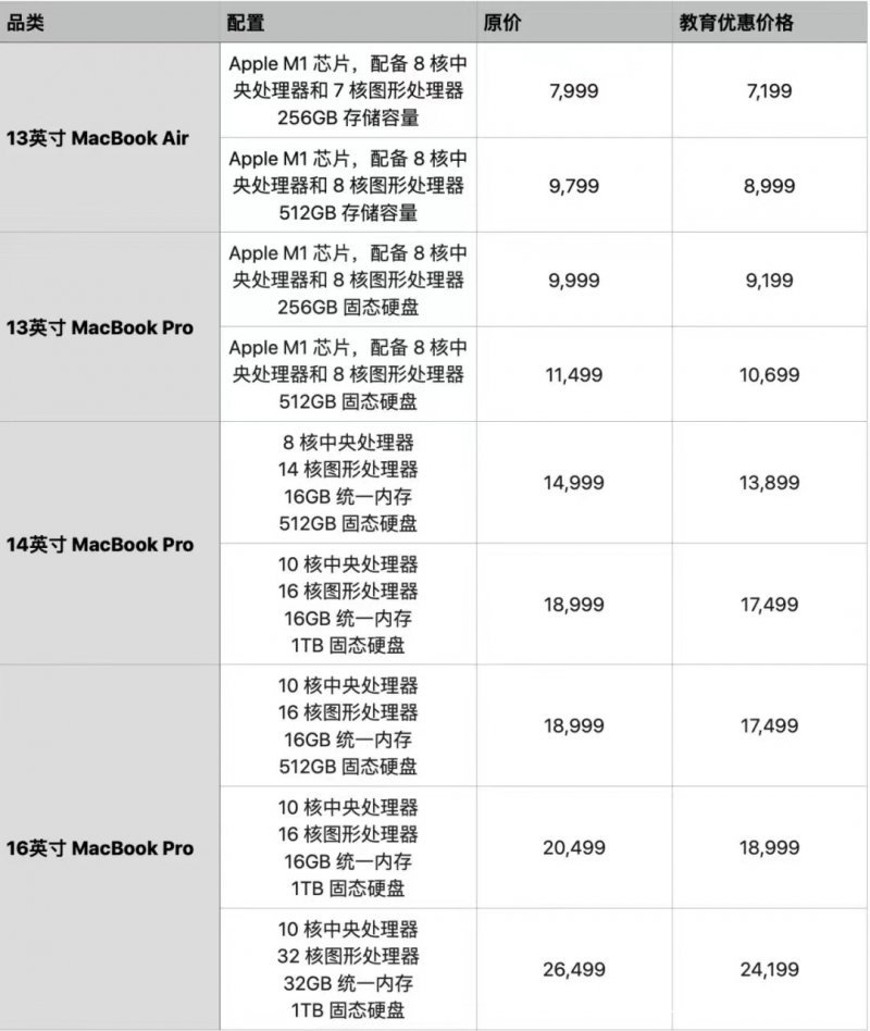 苹果telegreat怎么解除限制2023-苹果telegreat怎么解除限制会出现什么问题