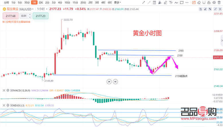 虚拟币今日价格行情走势图-虚拟币今日价格行情走势图最新