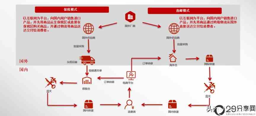 飞机软件偏门生意项目大全的简单介绍