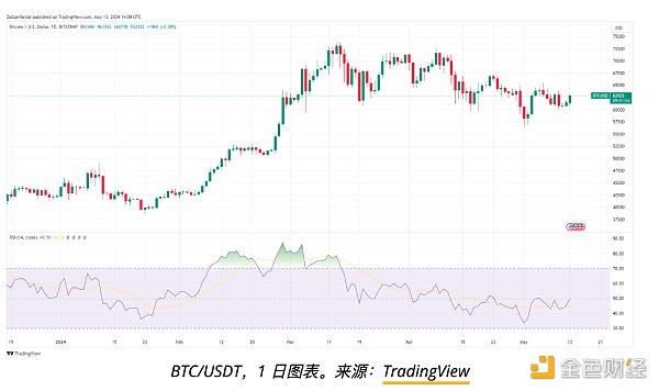 比特币美元新浪财经-比特币美元新浪实时行情