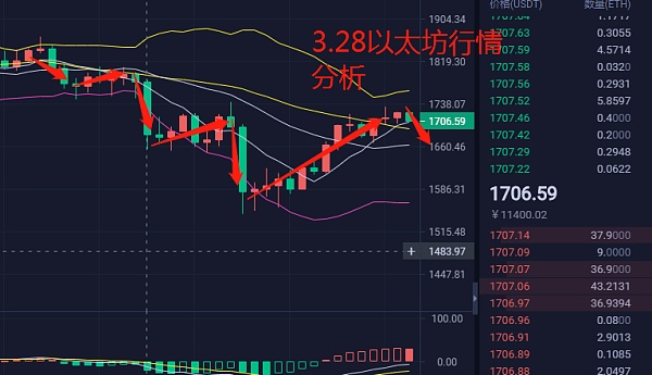 以太坊历史行情走势图-以太坊历史行情走势图比特币家园