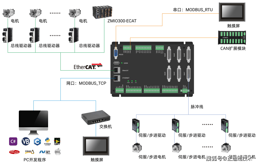 ethernet和ethercat区别-ethernet与gigabitethernet