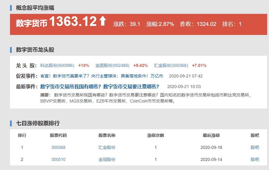 中国数字货币有哪些股票-中国数字货币股票排行榜前十名