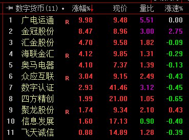 中国数字货币有哪些股票-中国数字货币股票排行榜前十名